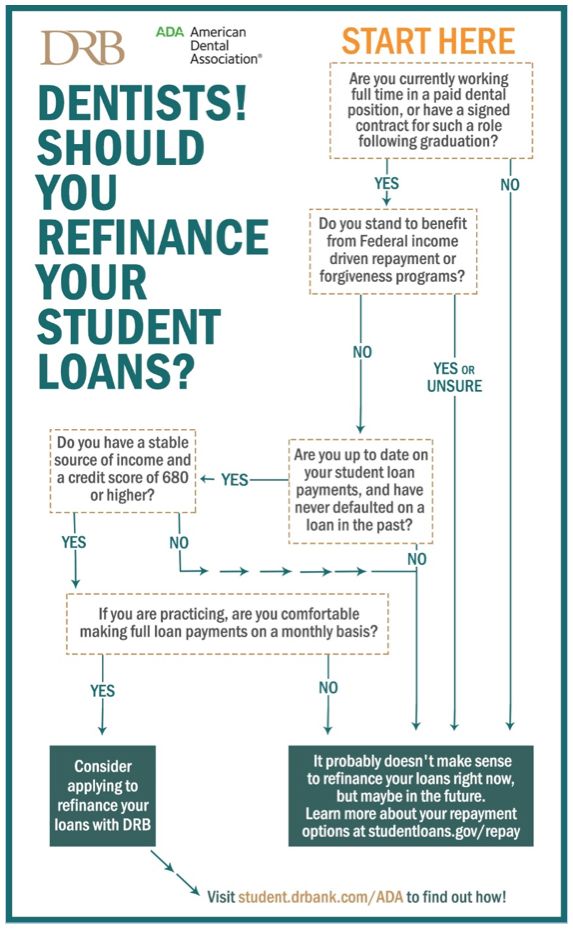 Student Debt Relief Calls